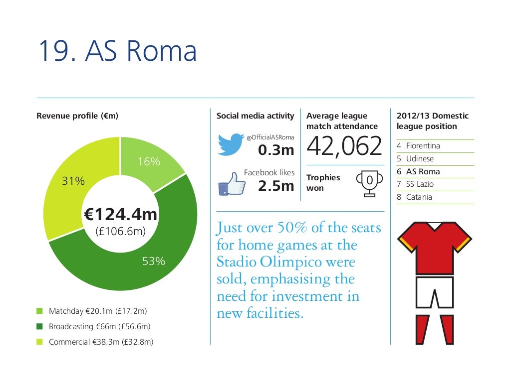 Deloitte: Highest Earning Clubs Slide-21-1024