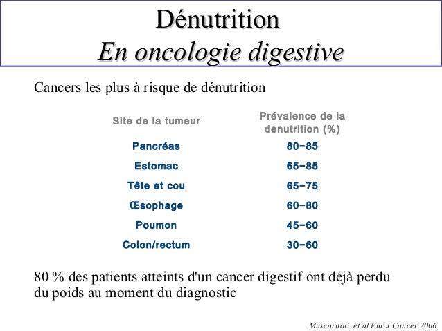Chimiothérapie most cancers Poumon