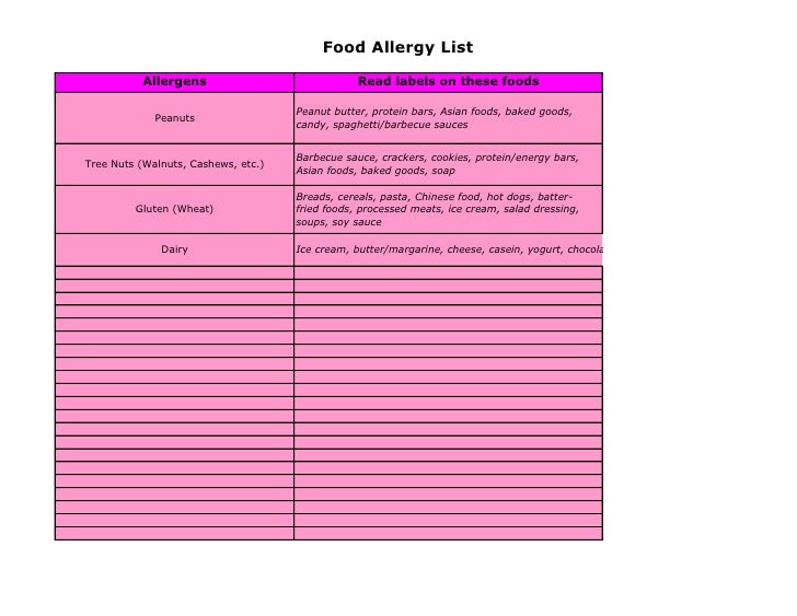 Food Allergy Chart by Dad Gone Mad