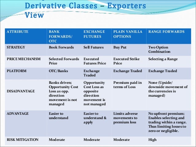 option trading newsletters