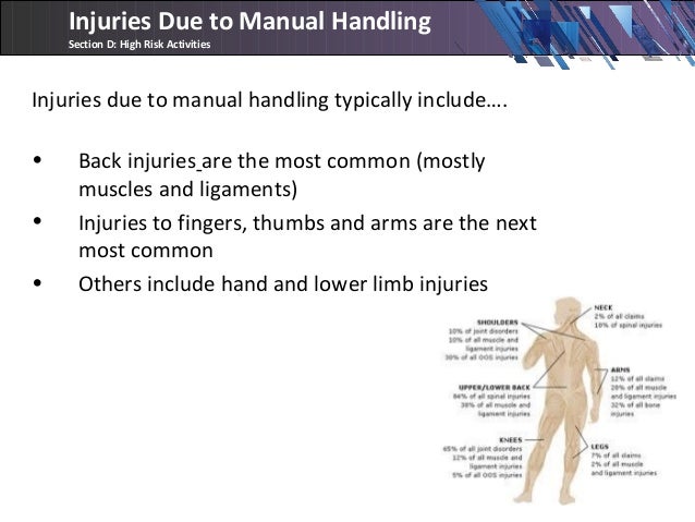D high risk activities (1)