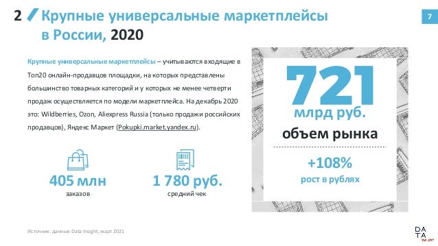 Озон Интернет Магазин Йошкар Ола Озон Интернет Магазин Йошкар Ола