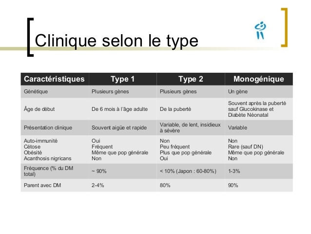 DIABÈTE: le VACCIN contre la GRIPPE SAUVE des VIES DIABÈTE: le VACCIN contre la GRIPPE SAUVE des VIES