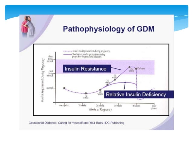 Diabetes gestacional