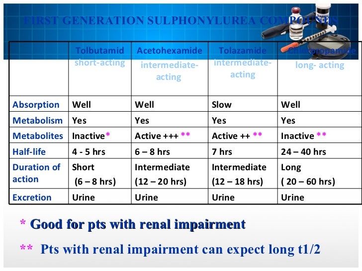 DIABETES MELLITUS by dr aftab ahmed