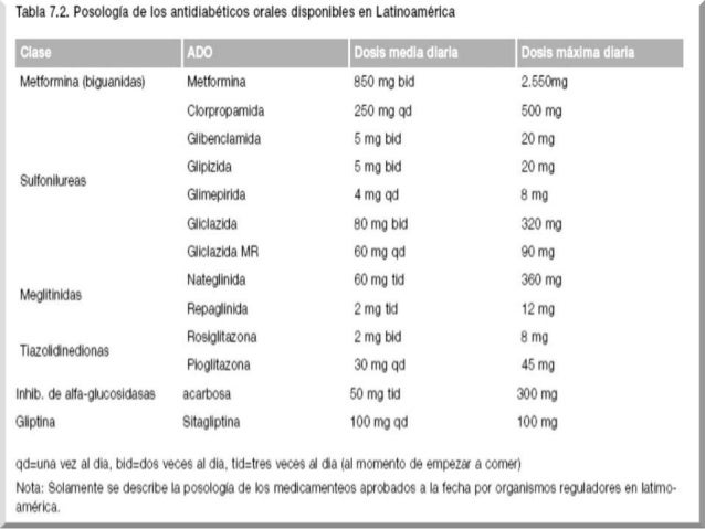 Diabetes mellitus Diabetes mellitus