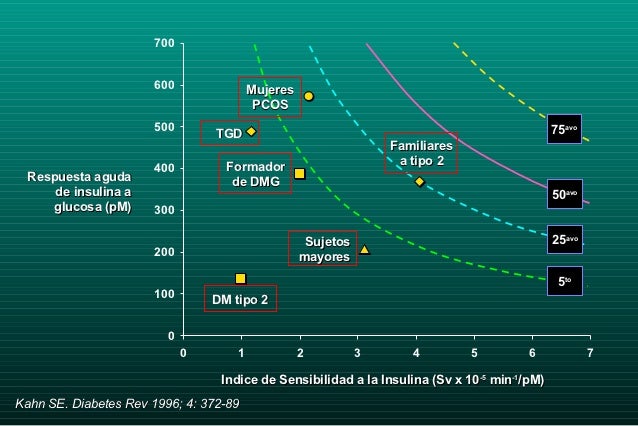 Diabetes mellitus gestacional Diabetes mellitus gestacional