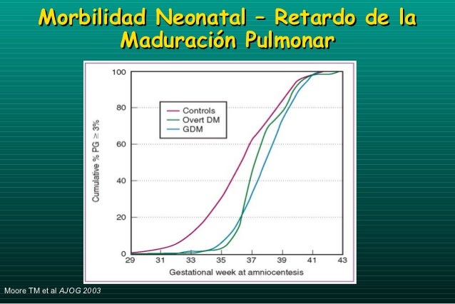 Diabetes mellitus gestacional Diabetes mellitus gestacional