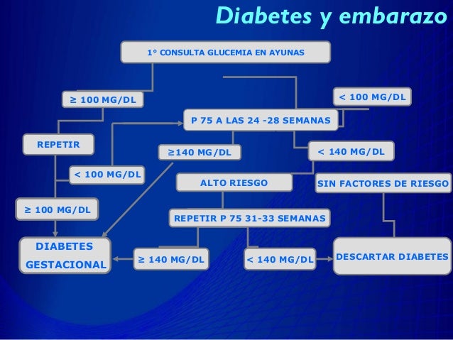 Diabetes y embarazo huespe Diabetes y embarazo huespe