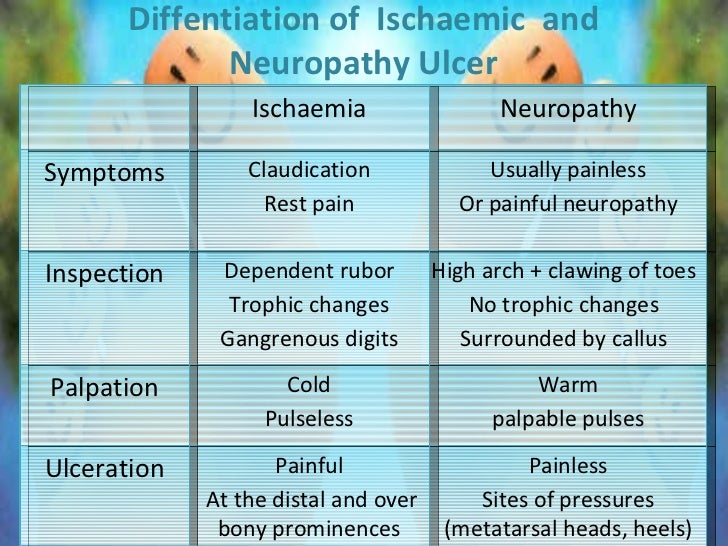 Diabetic foot + gangrene
