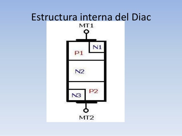 Resultado de imagen para construcción interna del DIAC