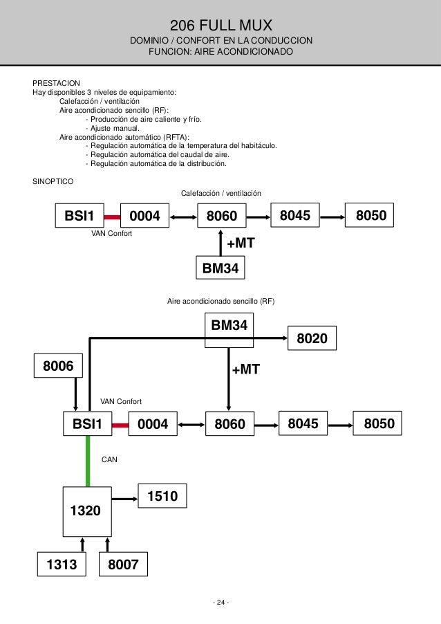 Diagrama electrico peugeot 206 citroen c4 bsi wiring diagram 