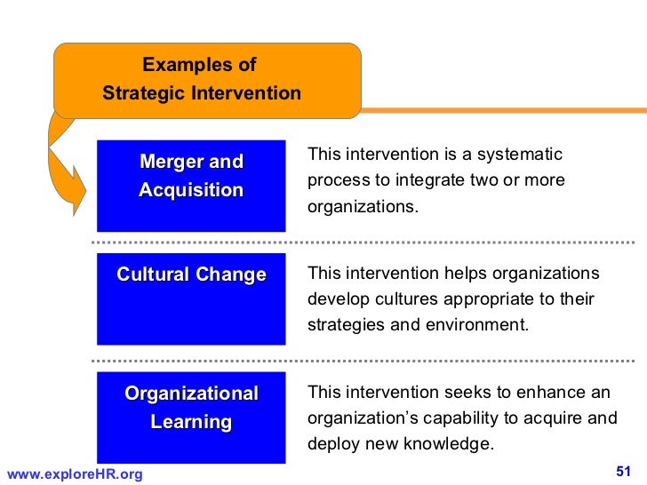 career development strategies