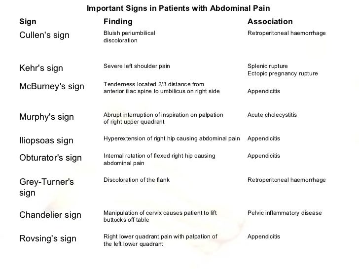 Diagnosis And Management Of Acute Abdominalpain