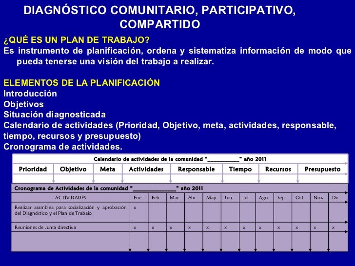 Diagnostico comunitario 04 marzo 2012