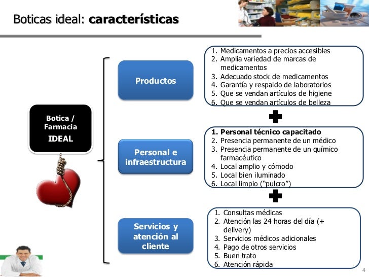 Diagnostico de farmacias y boticas peru 2011