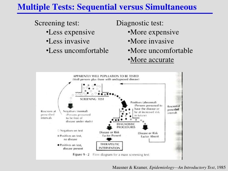 Diagnotic and screening tests