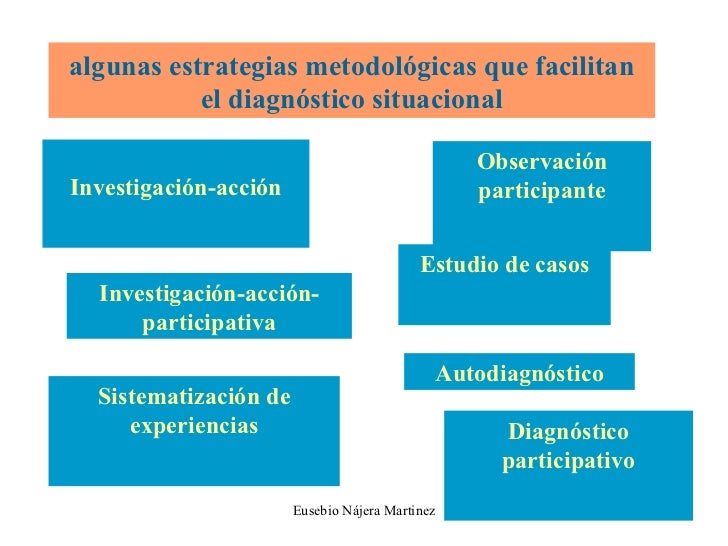 diagnóstico situacional