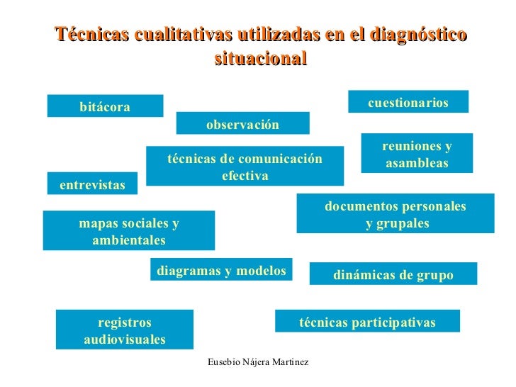 diagnóstico situacional