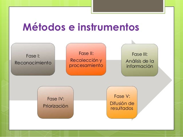 Diagnóstico situacional