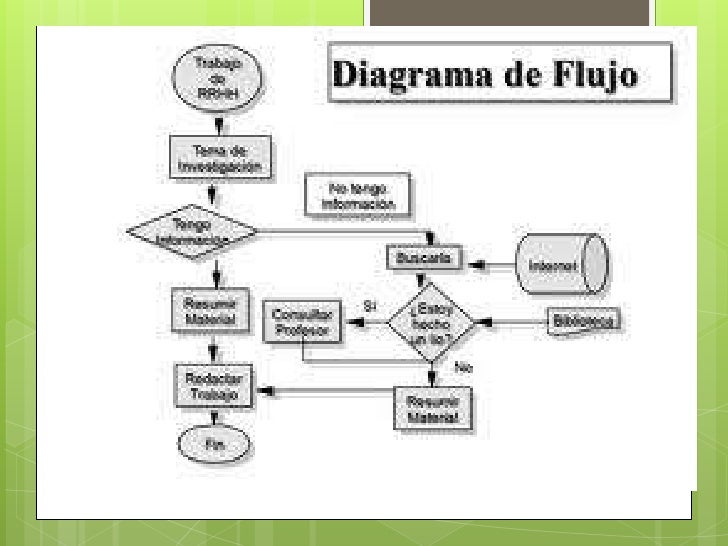 Elementos Basicos De La Administracion Financiera Pdf Printer