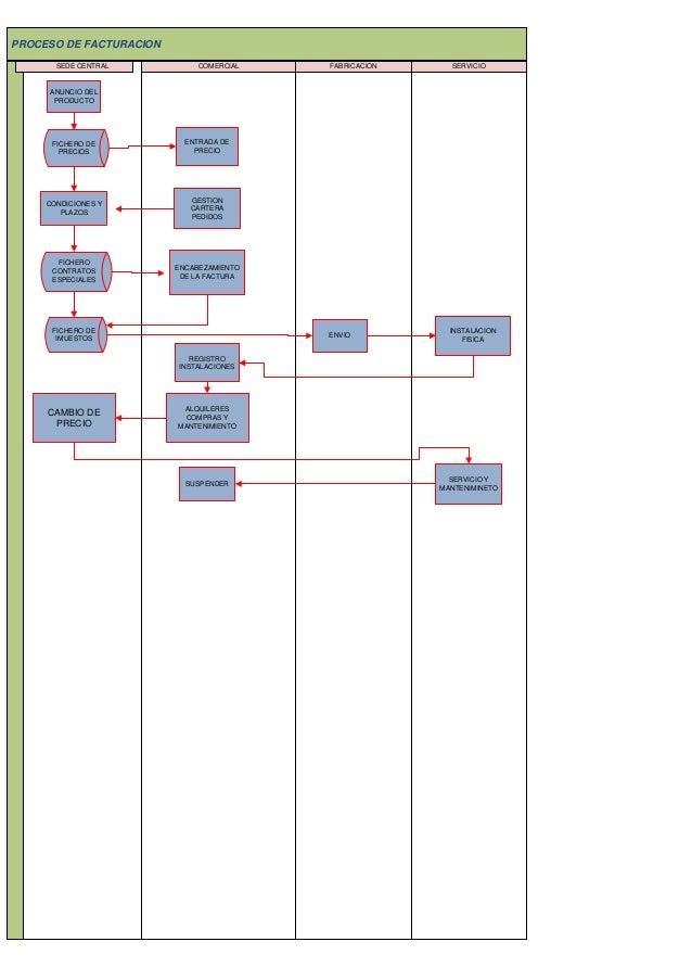 Diagrama de funciones cruzadas recicol process flow diagram uses 