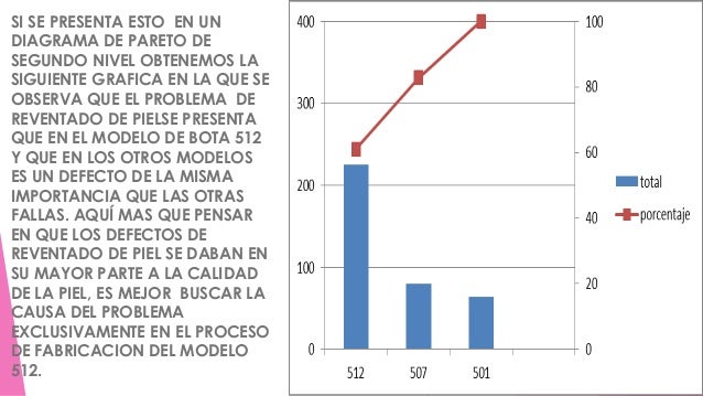 Diagrama De Pareto