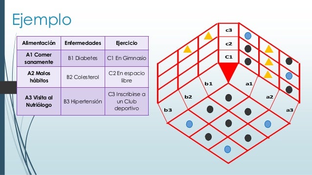 diagrama-matricial-16-638.jpg?cb=1398454866