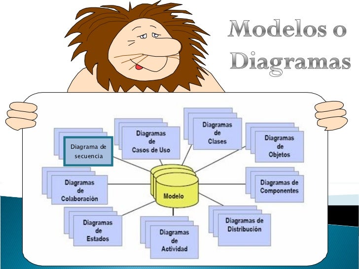 diagrama de tiempo