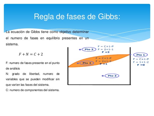Diagramas de fases