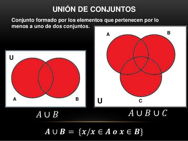 diagramas de venn operaciones con conjuntos aubuc venn diagram