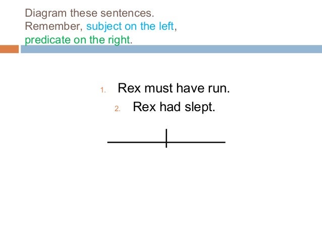 diagram sentences app diagramming sentences app 28 images diagram sentences diagram sentences app diagramming sentences app 28 images diagram sentences