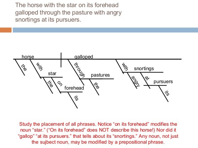 diagramming sentences homework help