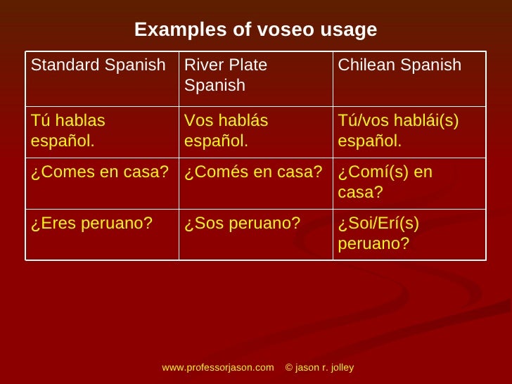 Regional Differences in Spanish Dialects