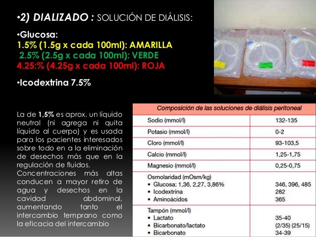 Cuales Son Las Soluciones De Dialisis es.slideshare.net