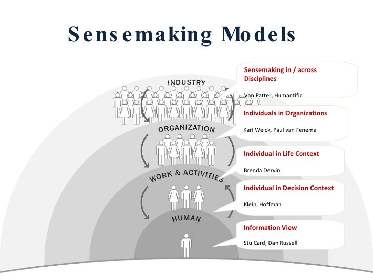 Dialogue & Collective Sensemaking