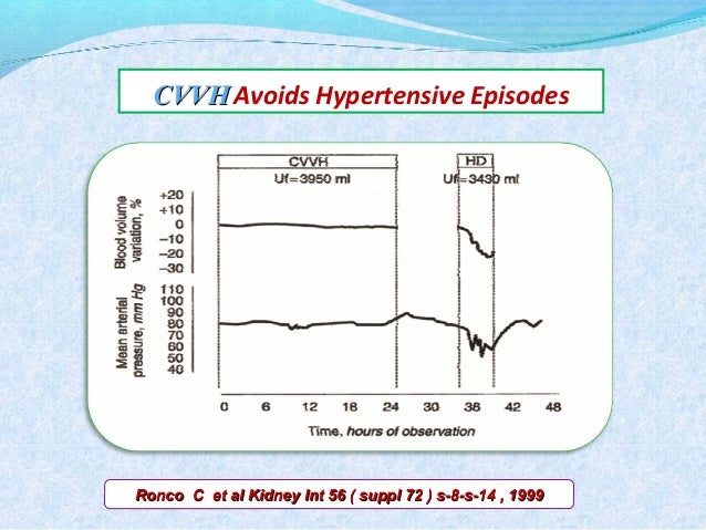 Peritoneal Dialysis advantages