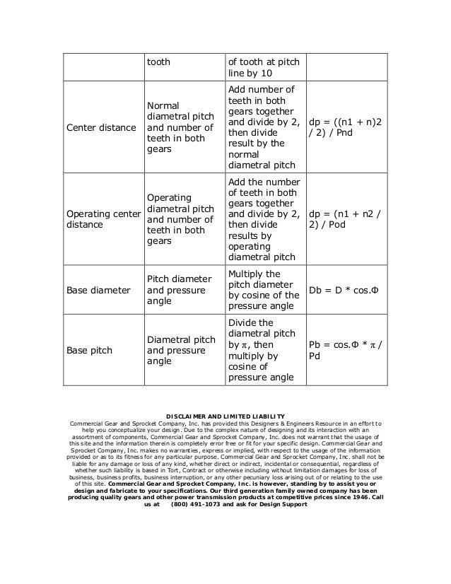 Diametral pitchspurgears