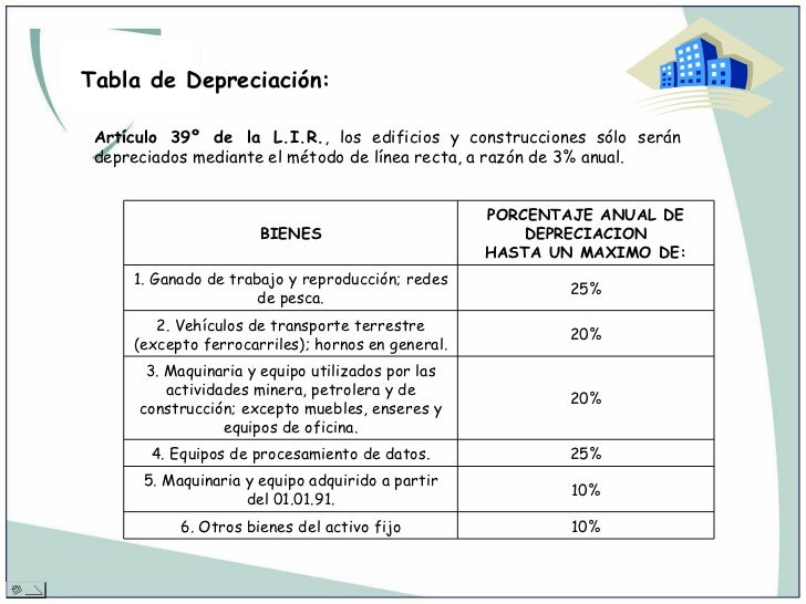 Depreciaciones De Activos Fijos Porcentajes 2016 | porcentajes de depreciacion 2016 porcentajes de Depreciaciones De Activos Fijos Porcentajes 2016 | porcentajes de depreciacion 2016 porcentajes de
