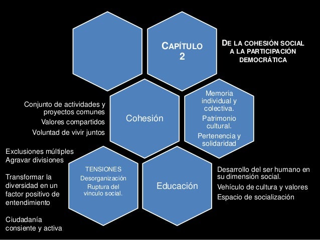 LA PARTICIPACION DEMOCRATICA la participacion democratica: