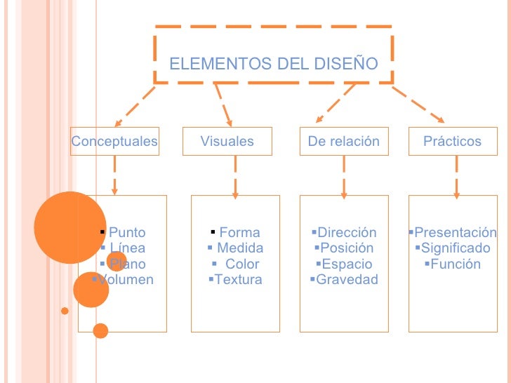 Diseño Grafico