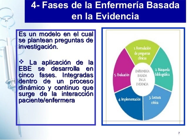 ENFERMERÍA BASADA EN EVIDENCIA