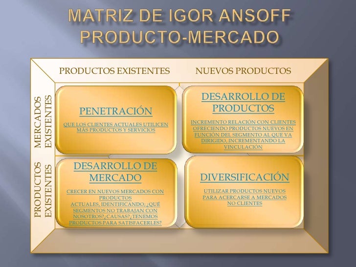 La matriz de Igor Ansoff INDITEX