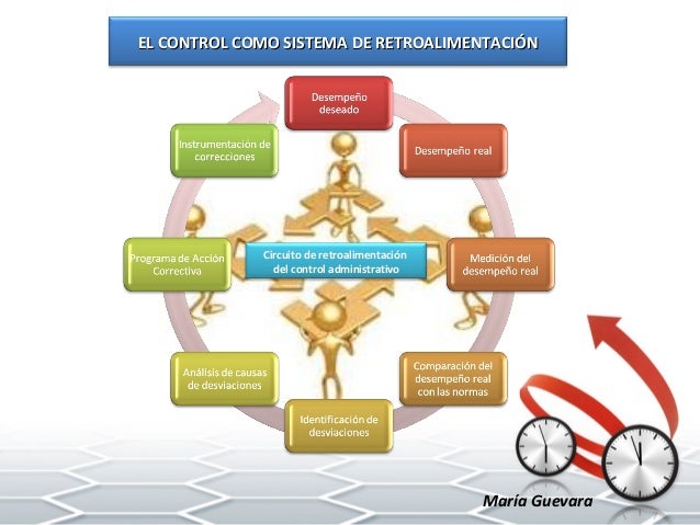 El Control Como Un Sistema De Retroalimentación