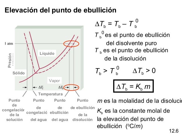 Aumento Del Punto De Ebullicion Pdf es.slideshare.net
