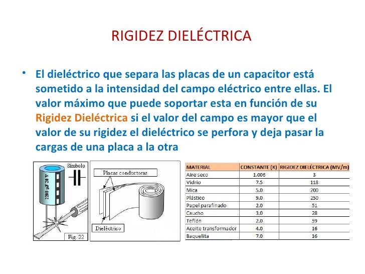 Diapositivas capacitancia 2010