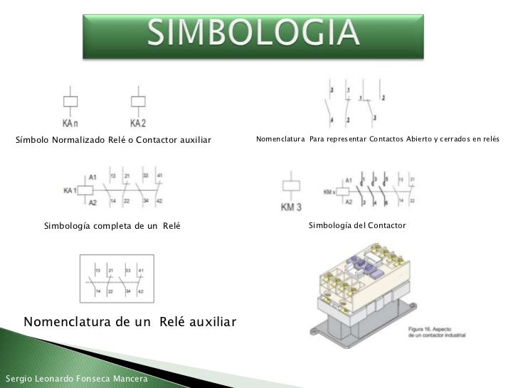 Resultado de imagen para simbologia del contactor