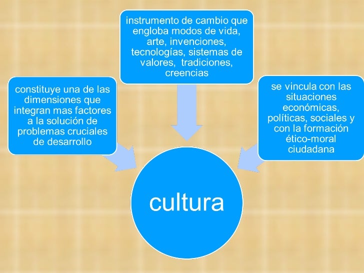 Resultado de imagen para la cultura global presentacion