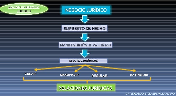 Curso juridico