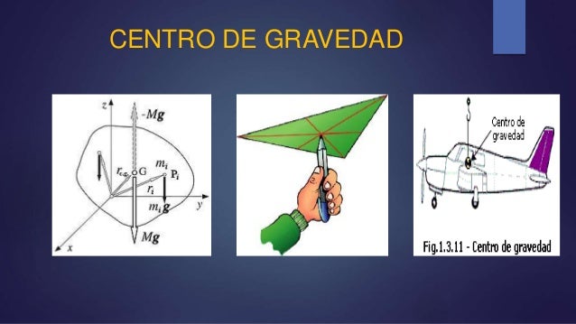 CENTRO DE MASA O GRAVEDAD